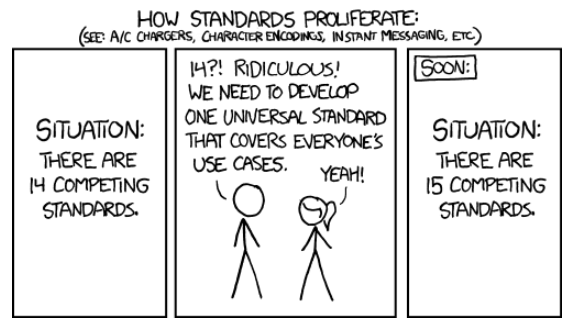 XKCD-standards